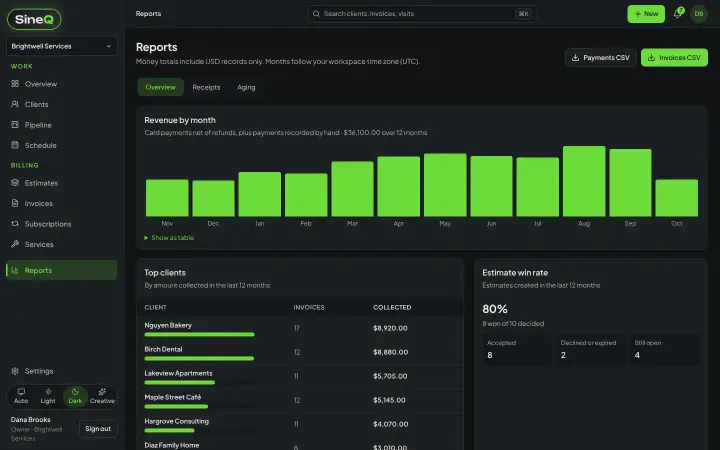 Revenue and win-rate reports